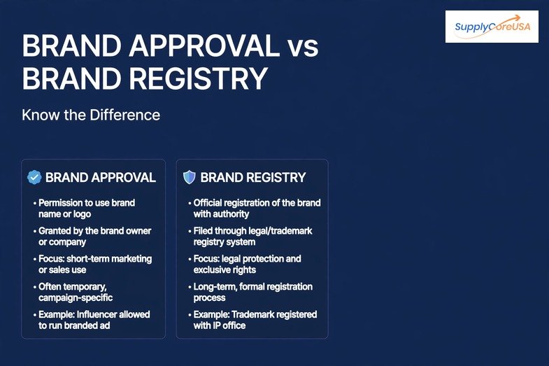 Brand approval vs brand registry difference
