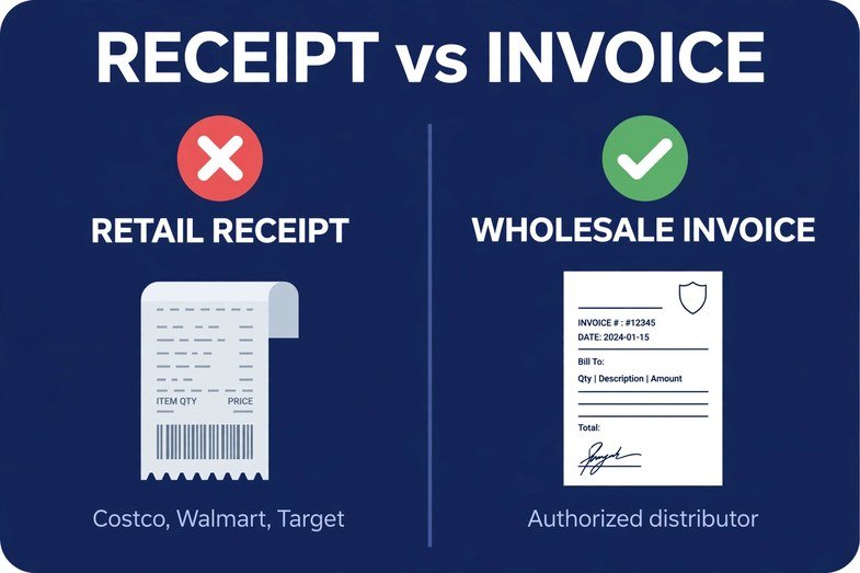 Retail receipt vs wholesale invoice comparison for Amazon ungating