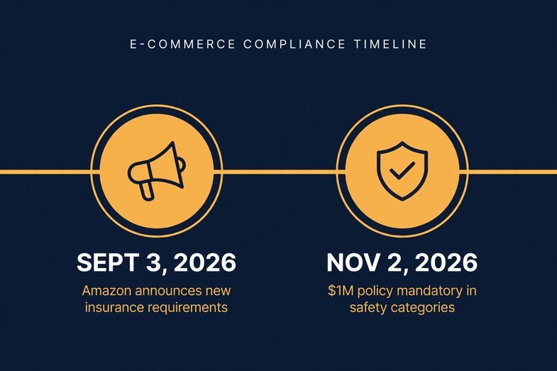 Amazon insurance requirements timeline announced September 3 2026 mandatory November 2 2026