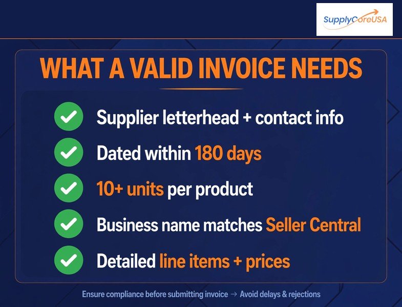 Checklist for a valid Amazon ungating invoice: letterhead, 180 days, 10 units, matching business name